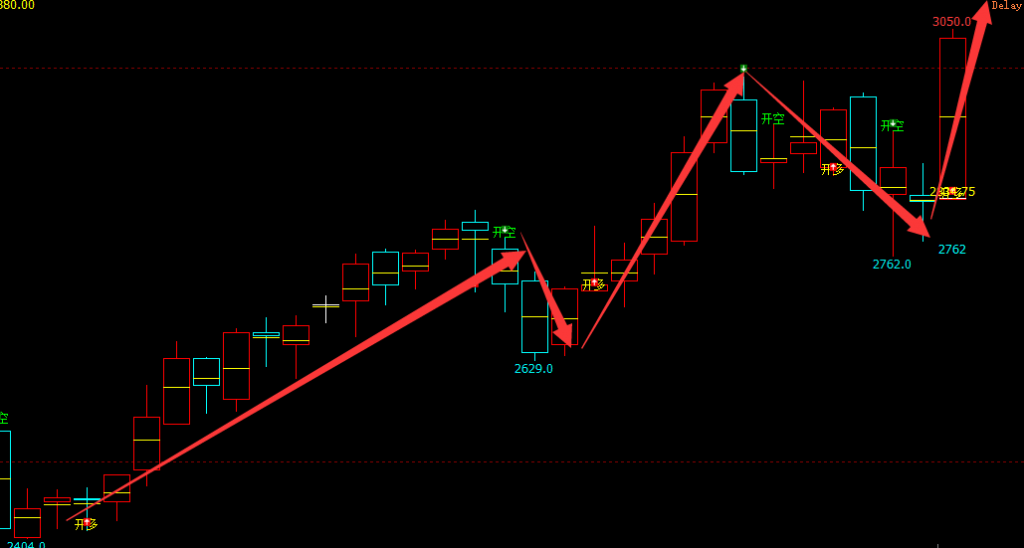 焦炭：日线结构（多空信号）转折胜率超越95%
