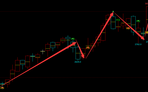 焦炭：日线结构（多空信号）转折胜率超越95%