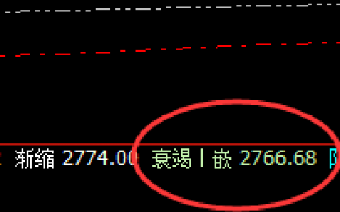 甲醇：精准回补修正低点，完美快速拉升