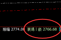 甲醇：精准回补修正低点，完美快速拉升