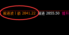 甲醇：精准回补修正低点，完美快速拉升