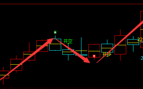 焦煤：日线（多空信号）100%短线精准转折结构