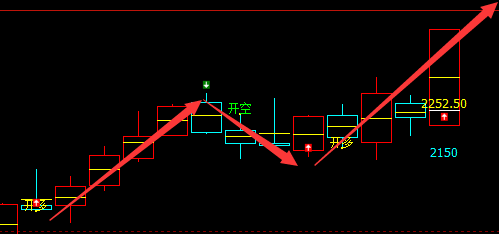 焦煤：日线（多空信号）100%短线精准转折结构