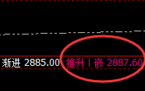 菜粕：精准开仓、明确交易，杜绝盲目