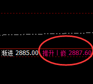 菜粕：精准开仓、明确交易，杜绝盲目