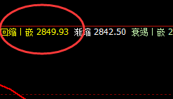 菜粕：精准开仓、明确交易，杜绝盲目