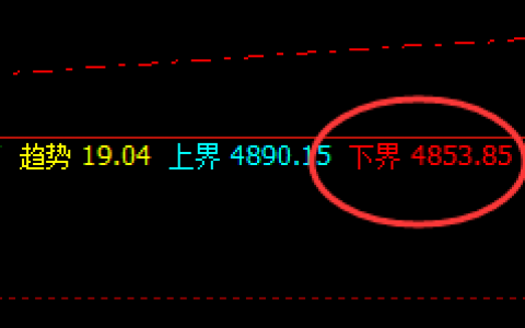 EG：精准低点触及，快速漂亮的回升