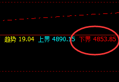 EG：精准低点触及，快速漂亮的回升