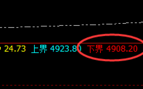 PTA：4小时低点精准拉升，领先制胜
