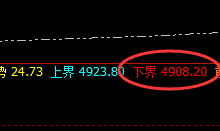 PTA：4小时低点精准拉升，领先制胜