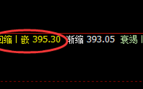 原油：低点精准完成日线回补，午后加速上行