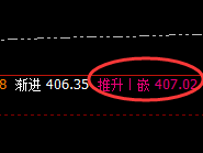 原油：低点精准完成日线回补，午后加速上行
