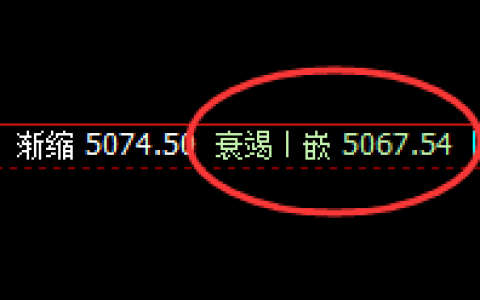 螺纹：4点价差式精准微妙的升撤结构，完美无误