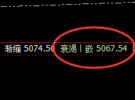 螺纹：4点价差式精准微妙的升撤结构，完美无误