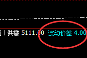 螺纹：4点价差式精准微妙的升撤结构，完美无误