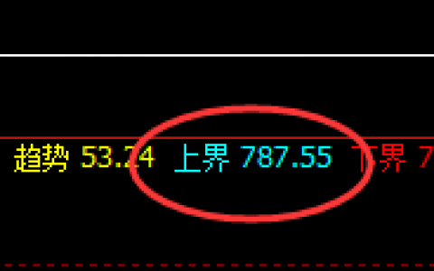 铁矿石：4小时回补修正结构，精准冲高回落