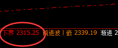 燃油：日线试仓低点精准拉升，高点滞涨于上界