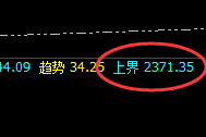 燃油：日线试仓低点精准拉升，高点滞涨于上界