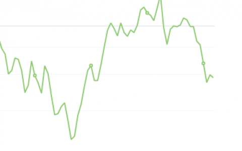 8月23日：钢厂盘面利润小幅走缩17.00