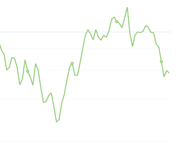 8月23日：钢厂盘面利润小幅走缩17.00
