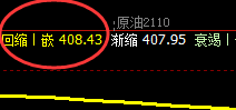 原油：涨超4%，精准触及交易低点，并强势回升