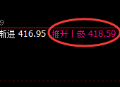 原油：涨超4%，精准触及交易低点，并强势回升