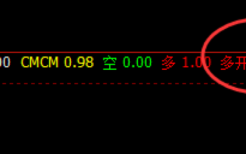 燃油：强势涨超4%，价格精准完成系统策略的触及