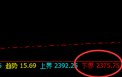 燃油：强势涨超4%，价格精准完成系统策略的触及