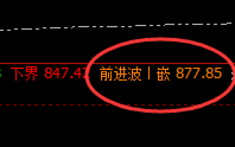 动力煤：次高点精准回速洗盘，洗洗更健康