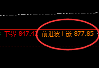 动力煤：次高点精准回速洗盘，洗洗更健康