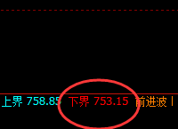铁矿石：精准低点回撤，向上推升回补修正结构