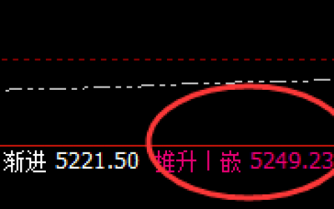 螺纹：低点精准回撤，高点完美实施回补修正