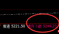 螺纹：低点精准回撤，高点完美实施回补修正