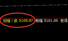 螺纹：低点精准回撤，高点完美实施回补修正
