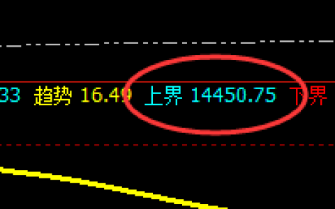 橡胶：精准振荡，心动意不动，规则领先行