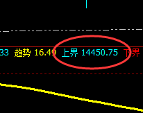 橡胶：精准振荡，心动意不动，规则领先行
