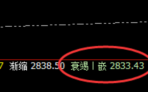 菜粕：规则化正常低点“精准”触及，并快速拉升