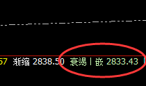 菜粕：规则化正常低点“精准”触及，并快速拉升