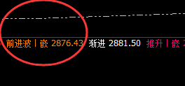 菜粕：规则化正常低点“精准”触及，并快速拉升
