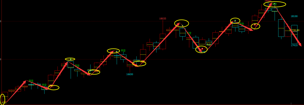 郑棉：日线（多空信号）100%精准转折结构