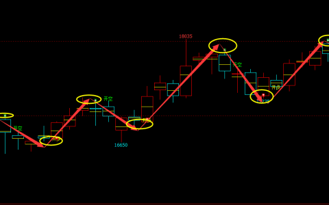 郑棉：日线（多空信号）100%精准转折结构