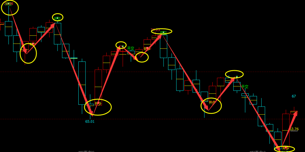 美原油：日线结构（多空信号）超越98%胜率的转折结构