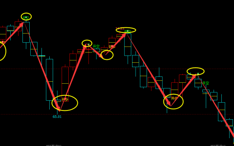 美原油：日线结构（多空信号）超越98%胜率的转折结构