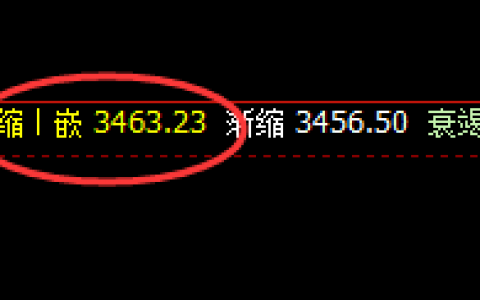 豆粕：精准完成价格修正结构，低点“完美 ”触及