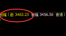 豆粕：精准完成价格修正结构，低点“完美 ”触及