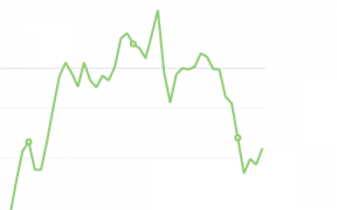 8月24日：钢厂盘面利润大幅走扩51.61