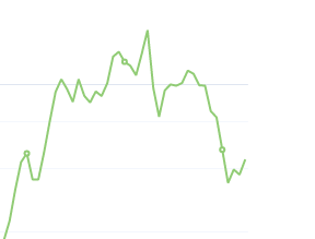 8月24日：钢厂盘面利润大幅走扩51.61