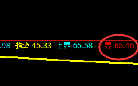 美原油：4小时低点精准触及，并完美拉升