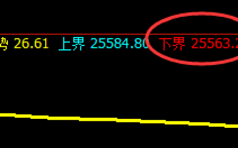 恒指：夜盘1小时低点精准拉升，完美无误