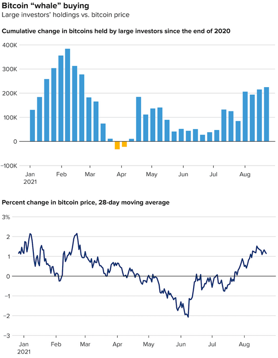 美国众议院投票采纳拜登支持的3.5万亿美元预算蓝图